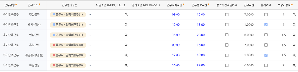 근태기준(일자/시간) 화면 — 육아단축근무 근무유형의 근무일자구분별 근무시작·종료시간, 근무시간, 휴게여부, 보상가중치 목록