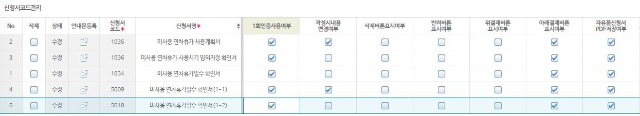 신청서코드관리 — 연차촉진 단계별 신청서의 인증·버튼 표시·PDF 저장 여부 설정