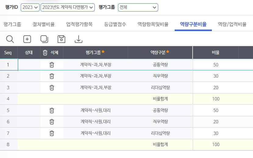 역량구분과 비율 화면