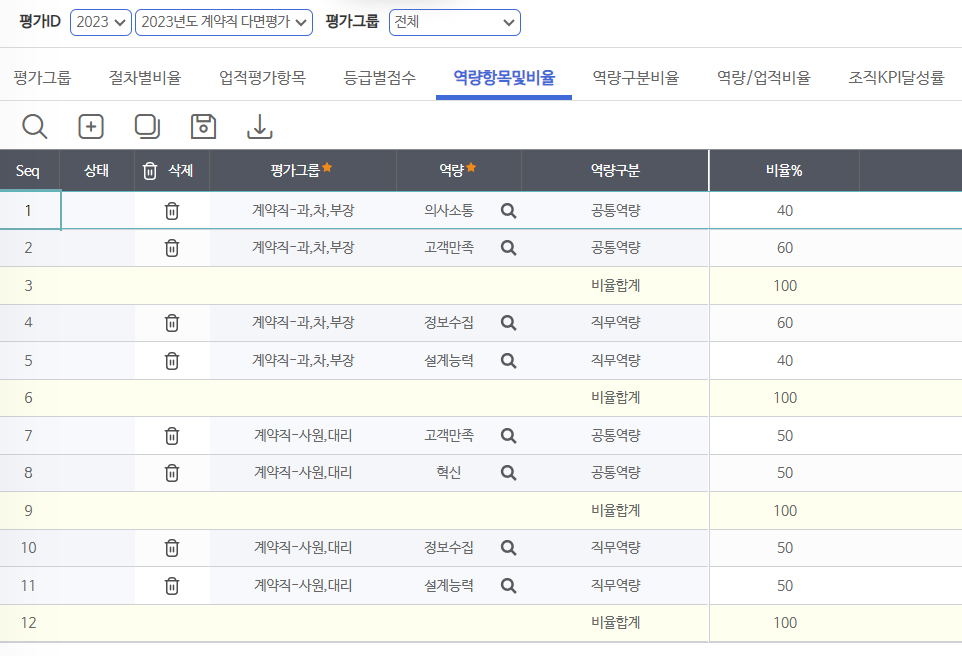 역량항목과 비율 화면
