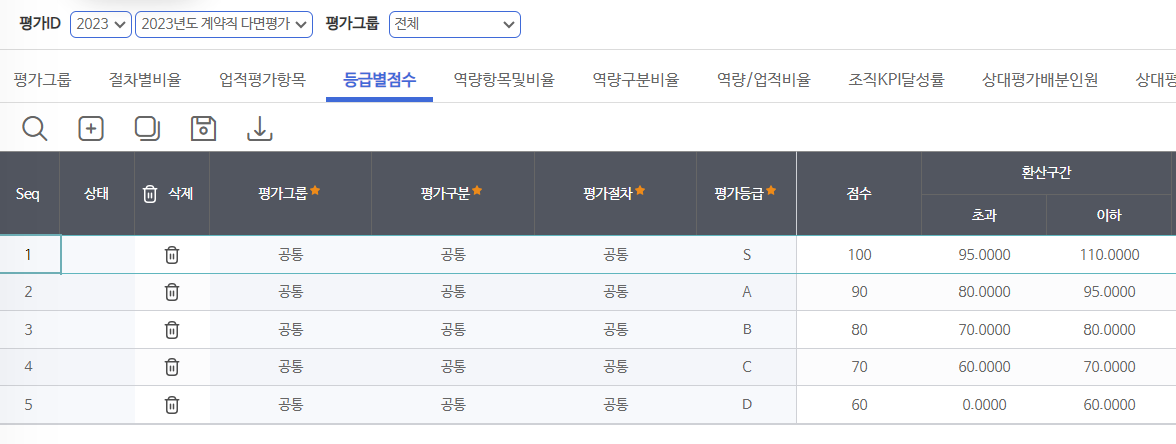등급별 점수 화면