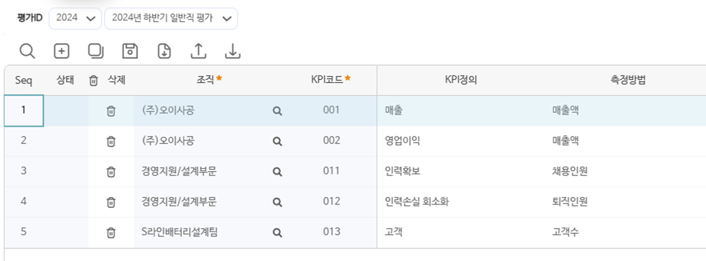 KPI관리 화면