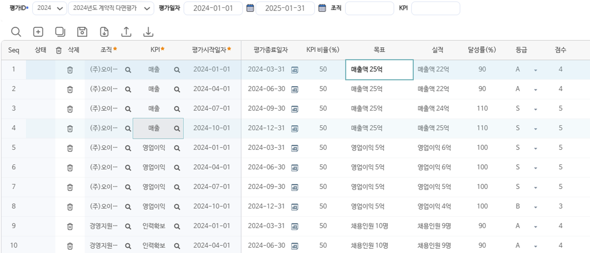 조직KPI목표/실적관리 화면