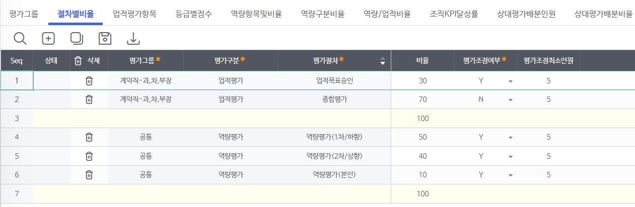 절차별 비율 화면