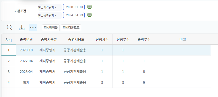 증명서 발급현황 화면