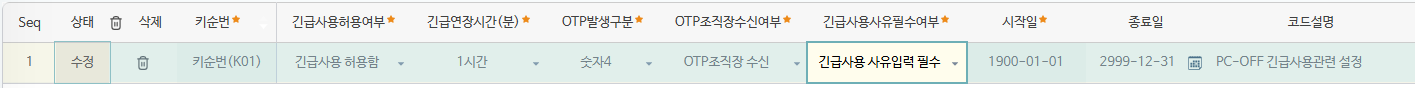 긴급사용 연장 시간 및 인증 수신자 — 허용 여부·연장시간·OTP 발생 구분·조직장 수신 여부·사유 입력 필수 여부