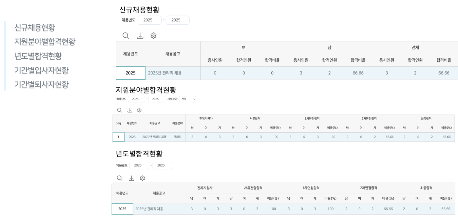 좌측 리포트 목록과 신규채용현황·지원분야별합격현황·년도별합격현황 화면
