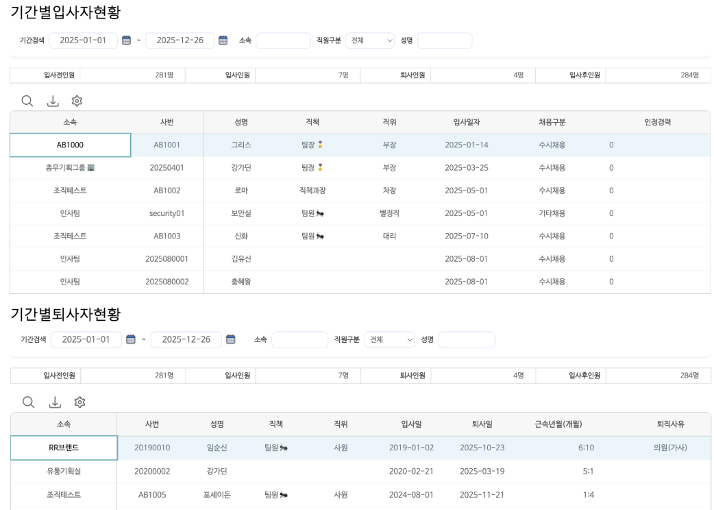 기간별입사자현황·기간별퇴사자현황 — 상단 인원 요약과 직원별 입사·퇴사 내역