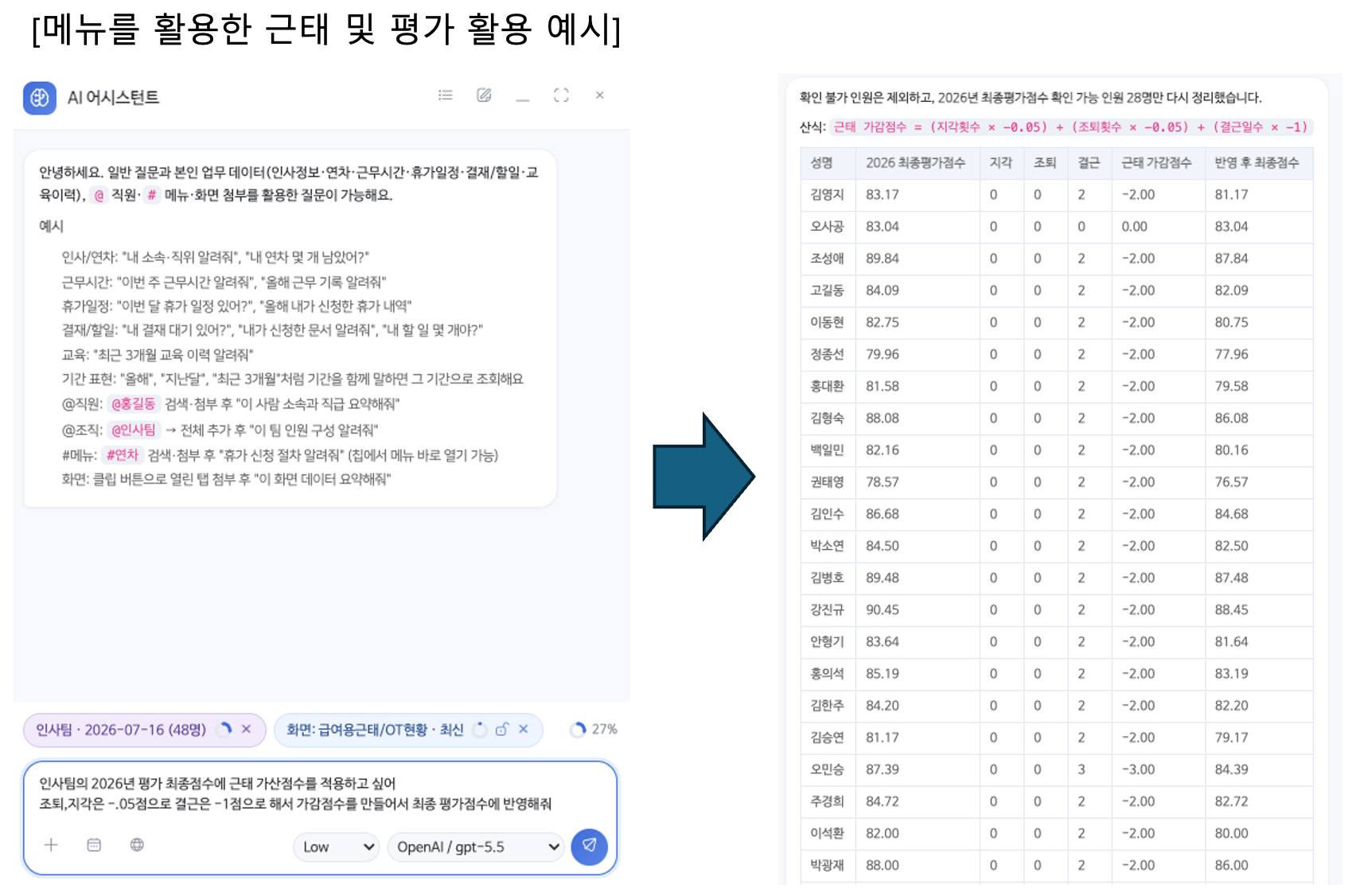 조직과 화면을 함께 첨부한 예시 — 근태 기록으로 가감점을 만들어 평가점수에 반영한 결과