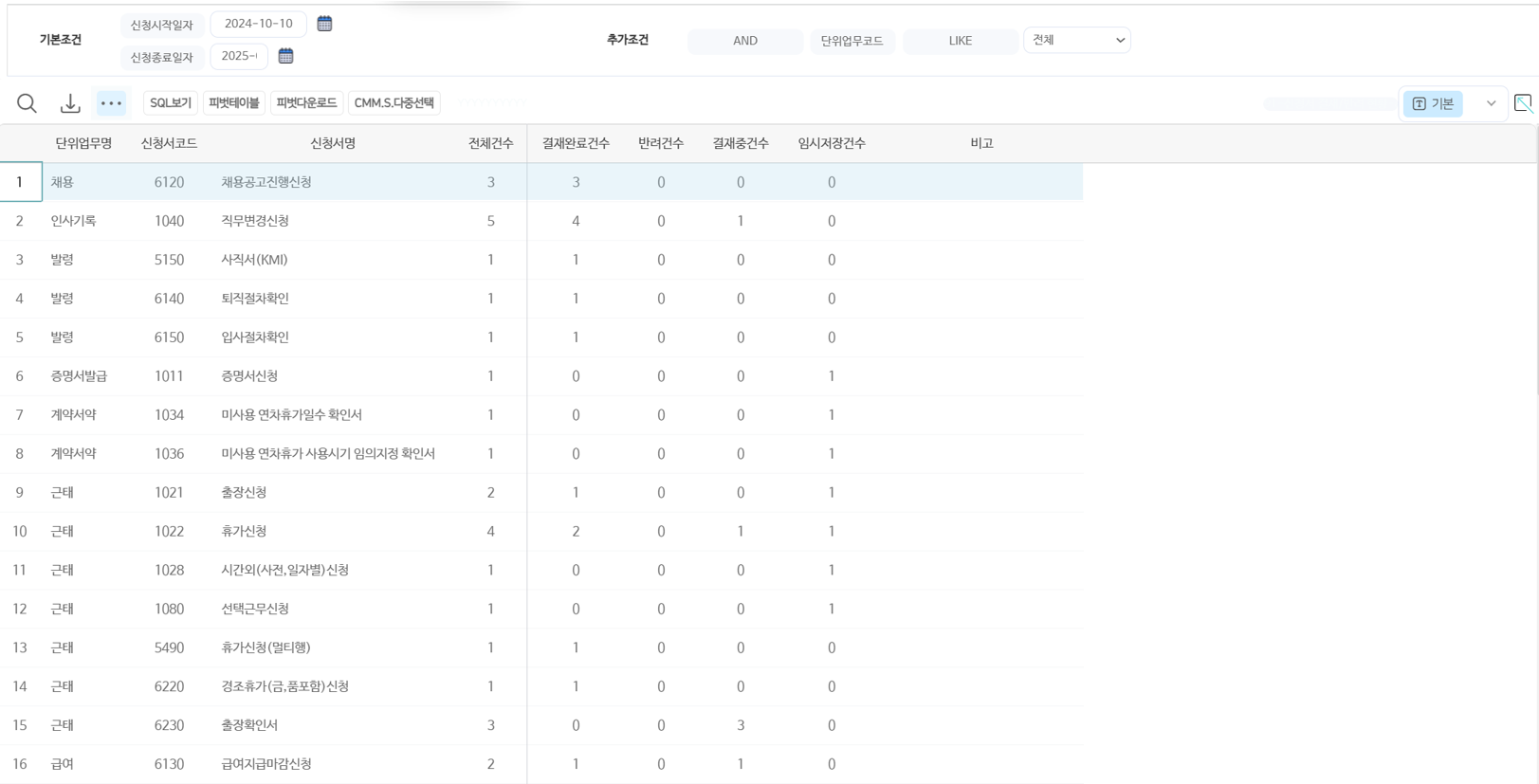 신청서결재 반려현황 화면