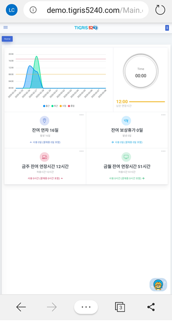 로그인 후 홈 화면 — 잔여 연차·보상휴가와 주·월 연장시간 카드를 그대로 볼 수 있습니다